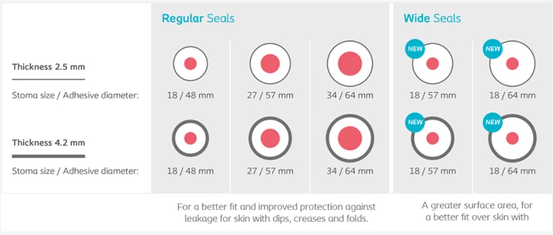 size chart for regular or wide seals
