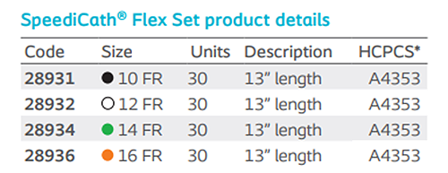 SpeediCath Flex Set product details